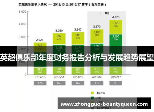 英超俱乐部年度财务报告分析与发展趋势展望