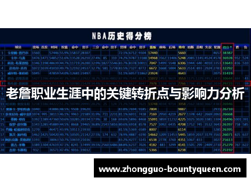 老詹职业生涯中的关键转折点与影响力分析