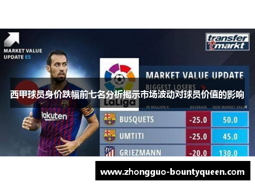 西甲球员身价跌幅前七名分析揭示市场波动对球员价值的影响