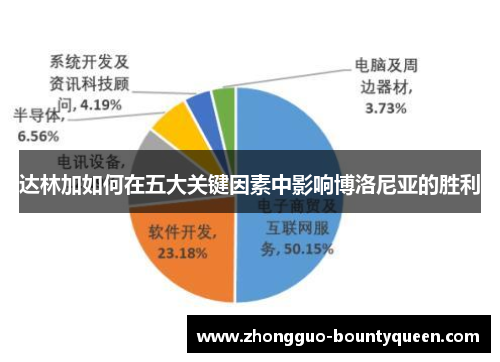 达林加如何在五大关键因素中影响博洛尼亚的胜利