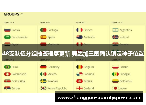 48支队伍分组抽签程序更新 美墨加三国确认锁定种子位置